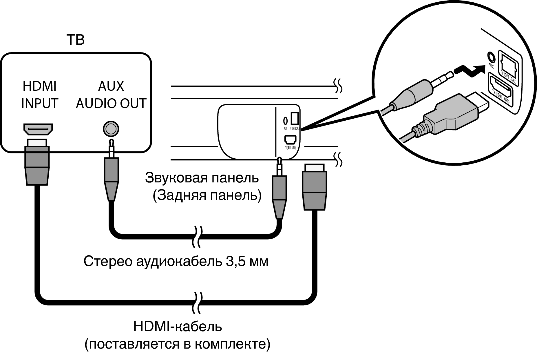 Connect Bar AUX S316